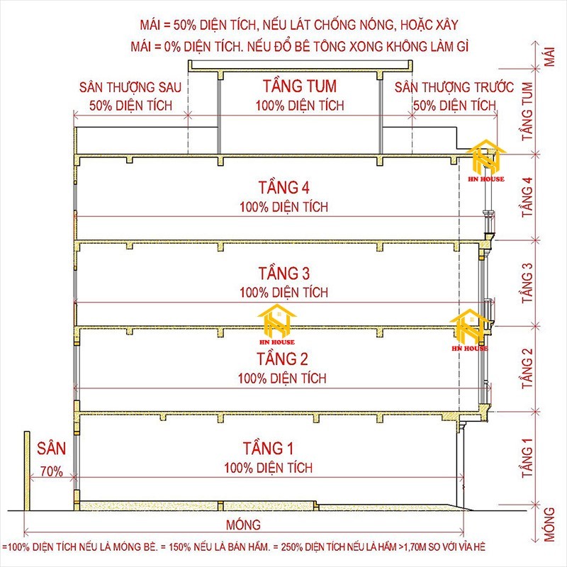 cach-tinh-m2-xay-dung-2023